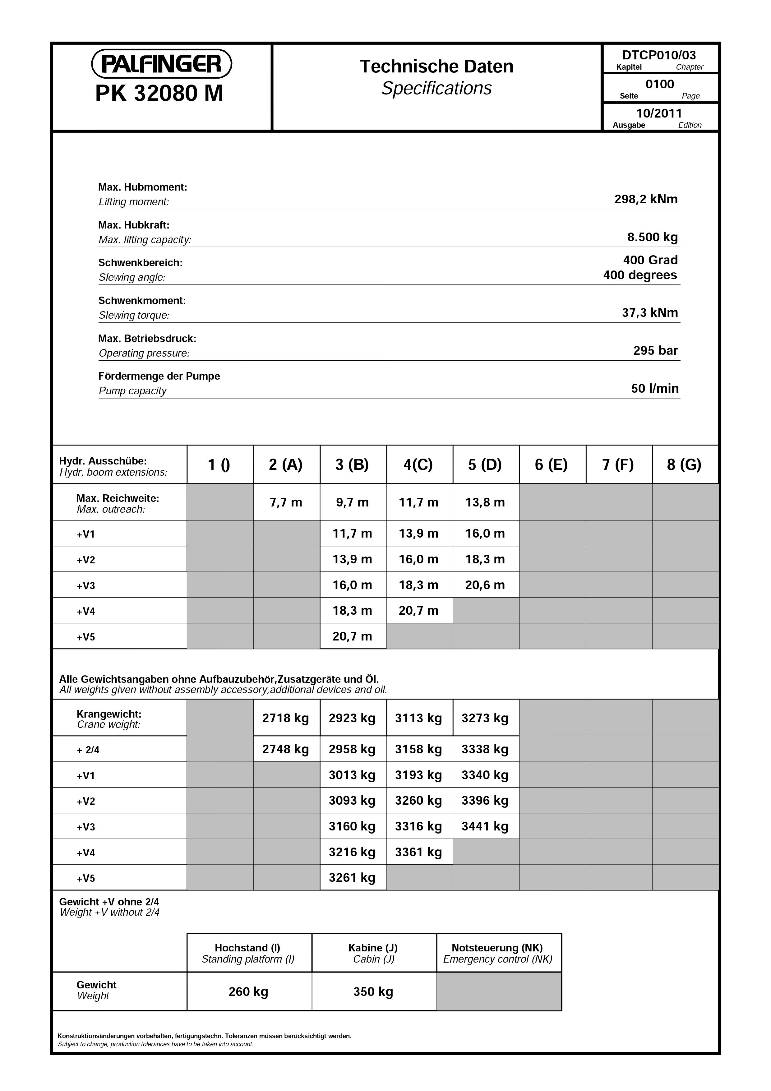 PALFINGER PK 32080 M